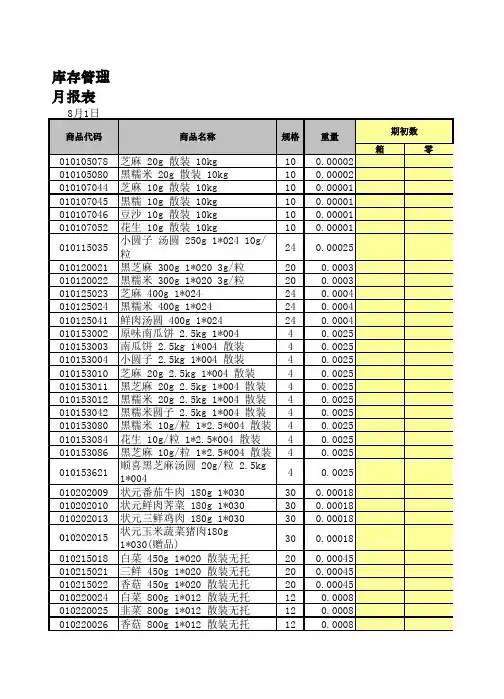 快速消费品库存管理月报表