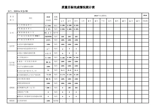 质量目标完成情况统计表