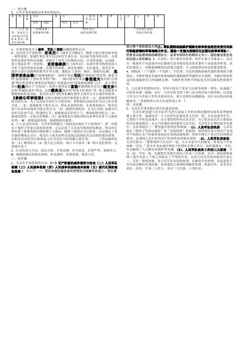 军事思想