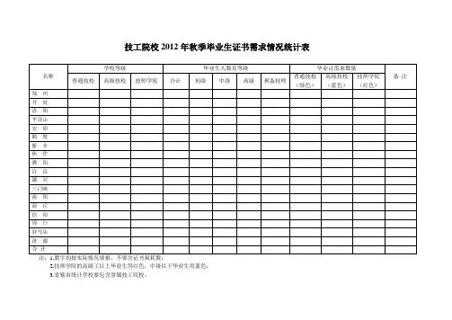 毕业证需求统计表