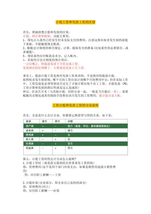 工资计提和发放会计分录(入账分录)