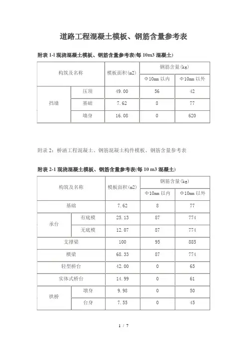 道路工程混凝土模板、钢筋含量参考表