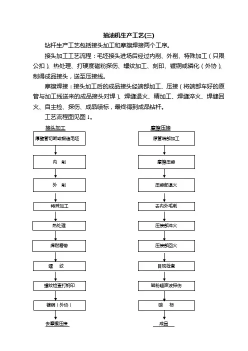 石油钻杆生产工艺