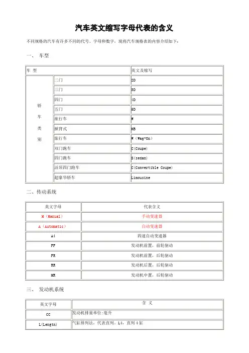 汽车英文缩写字母代表的含义