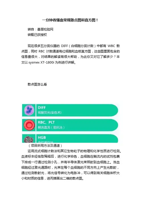 一分钟看懂血常规散点图和直方图！