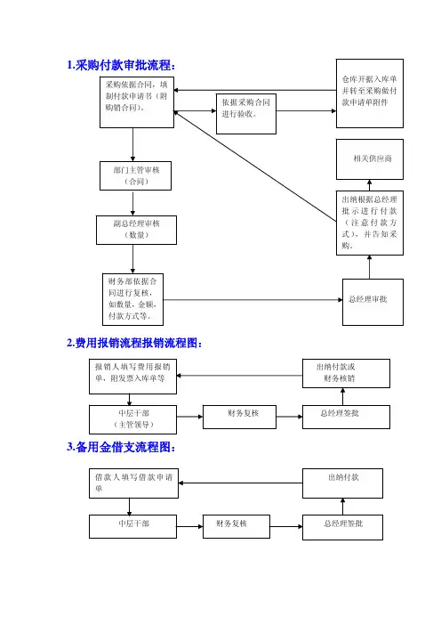 财务支付流程图