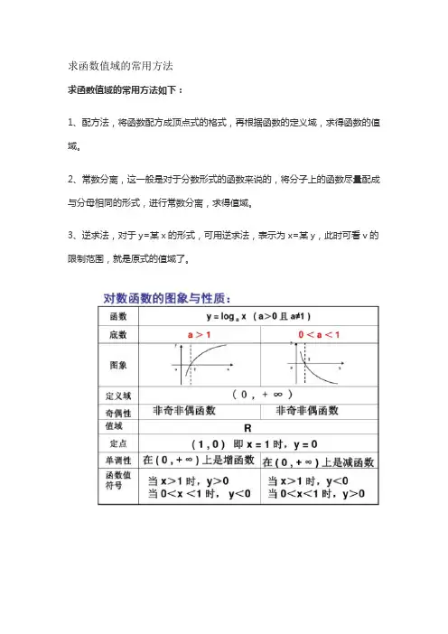 求函数值域的常用方法