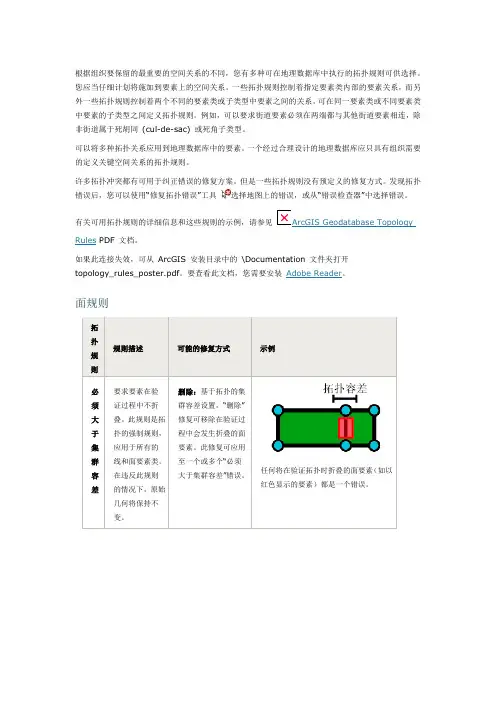 拓扑规则