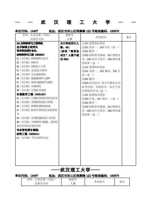 武汉理工大学考研专业目录及考试科目