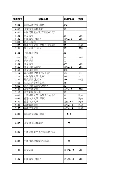 2018—2019江苏高考招生计划与录取分数(文科提前录取的其他院校)(院校)