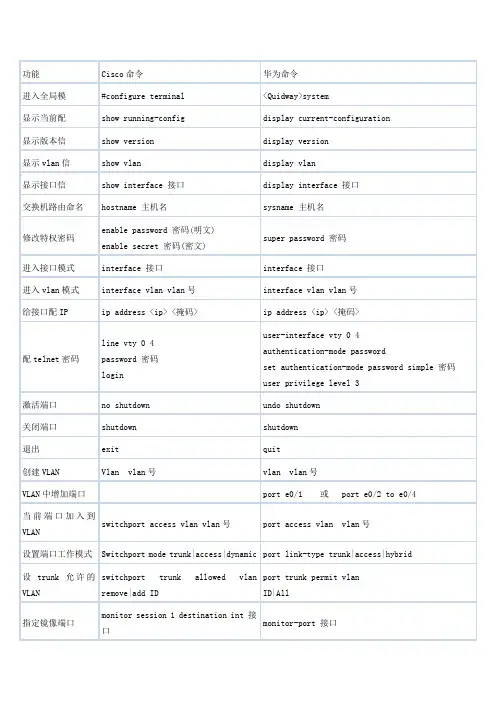 Cisco_华为命令对照表