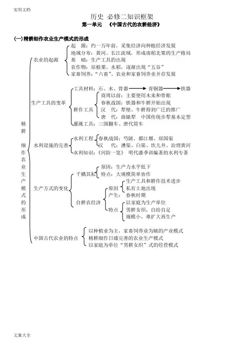 必修二历史知识框架
