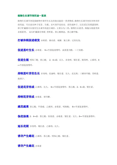 植物生长调节剂有哪些、各种肥料增效剂添加剂