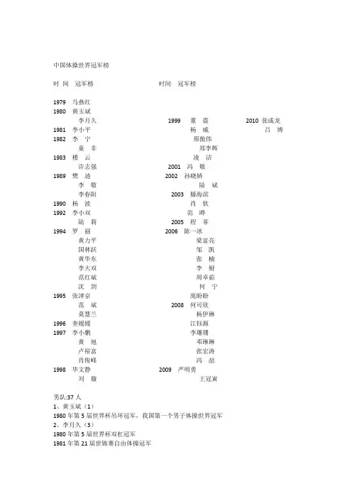 中国体操世界冠军榜