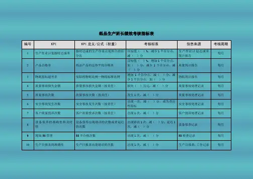 纸品生产班长绩效考核指标表