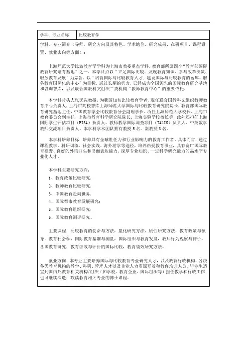2021年上海师范大学研究生040104比较教育学