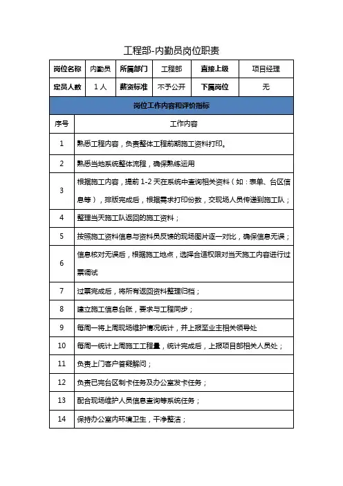 工程部-内勤人员岗位职责