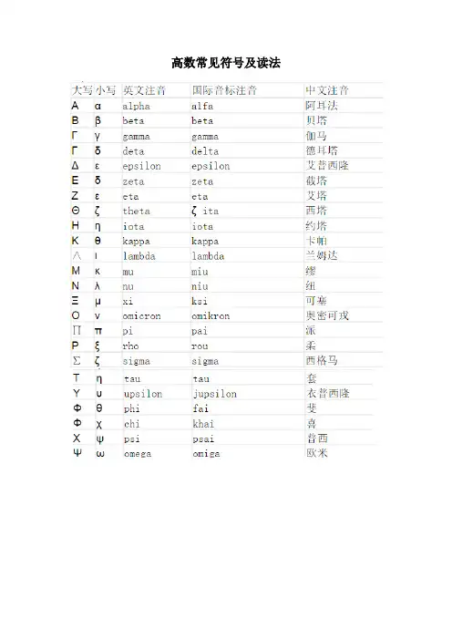 高数常见符号及读法