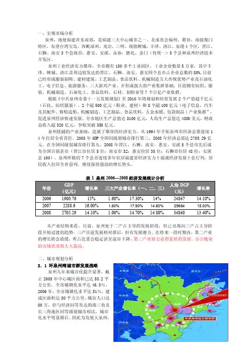 泉州写字楼市场分析报告