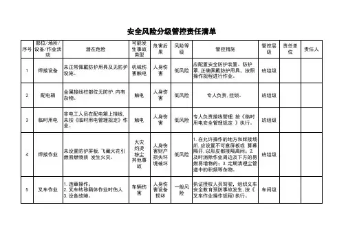 安全风险分级管控责任清单