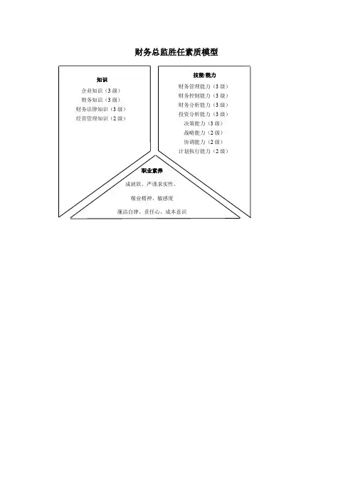 财务总监胜任素质模型