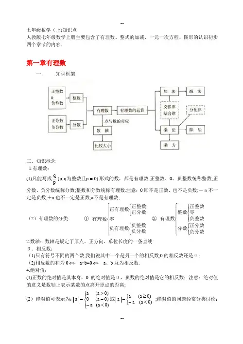 初中数学知识点及结构图新人教版