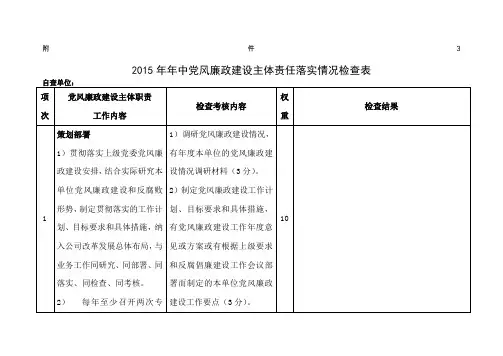 2015年年中党风廉政建设主体责任落实情况检查表