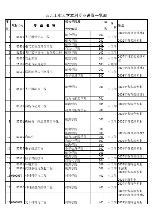 西北工业大学本科专业设置一览表