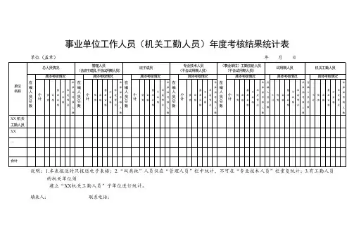 事业单位工作人员(机关工勤人员)年度考核结果统计表