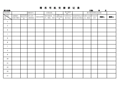 塔吊司机交接班记录