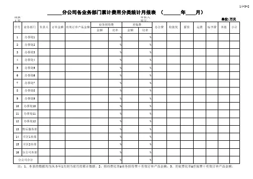 分公司各业务部门累计费用分类统计月报表