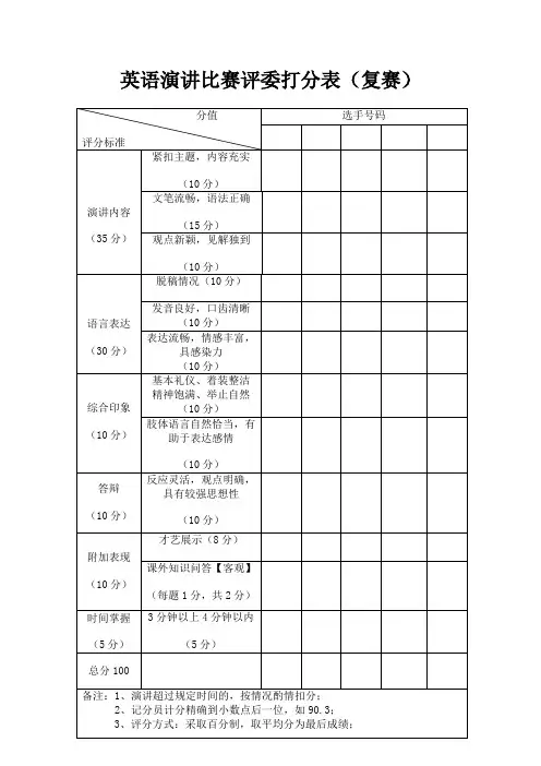 英语演讲比赛打分表(评委复赛)