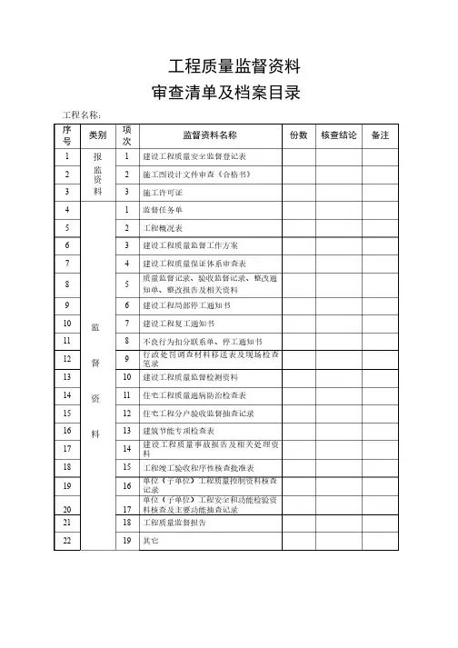 工程质量监督资料审查清单及档案目录