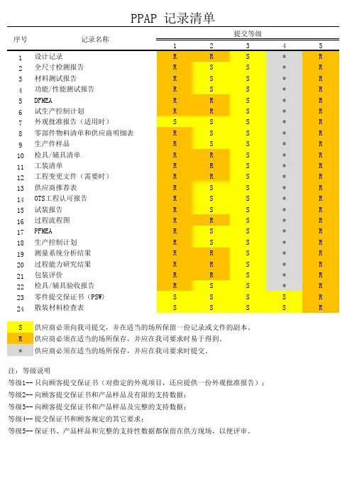 PPAP记录清单