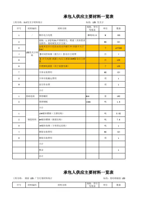 写字楼墙面立面发光字及广告位详细材料清单
