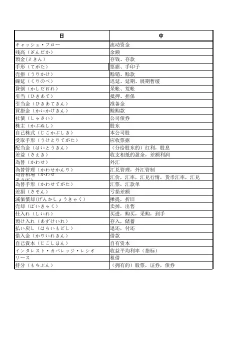 财务专用日语术语
