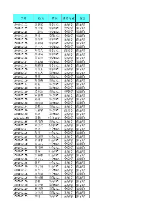 2014年辅修金融学、投资学预录取学生名单