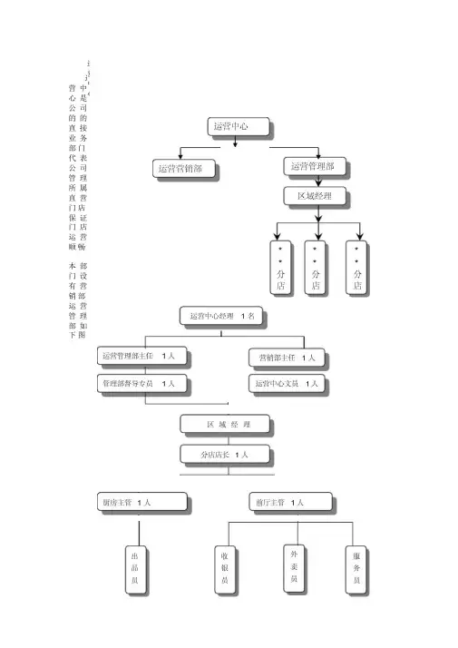 营运部工作流程图