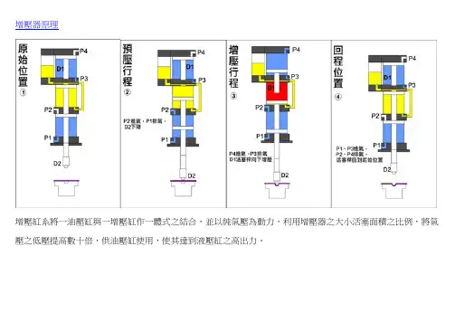 增压缸原理介绍