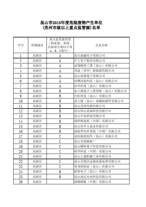 高新区产废名单