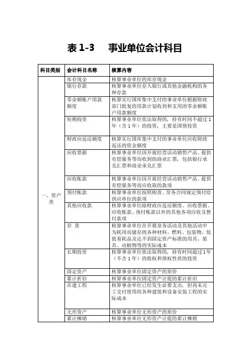 事业单位会计科目