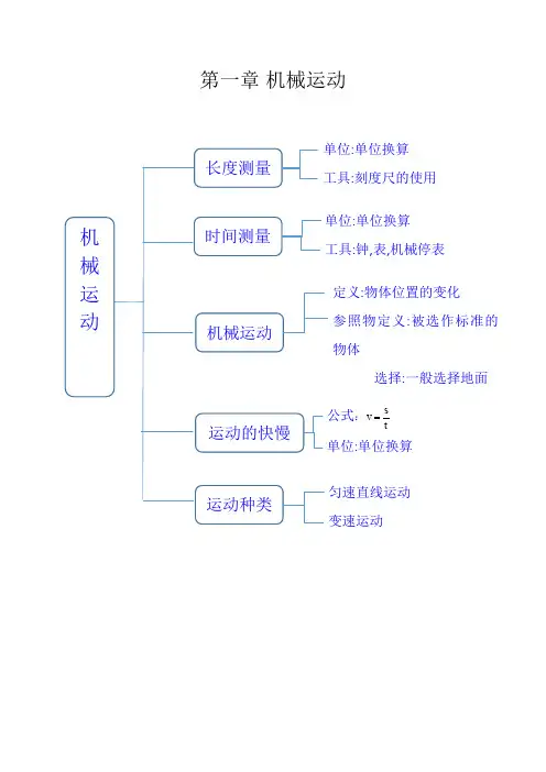 八年级上物理思维导图.doc