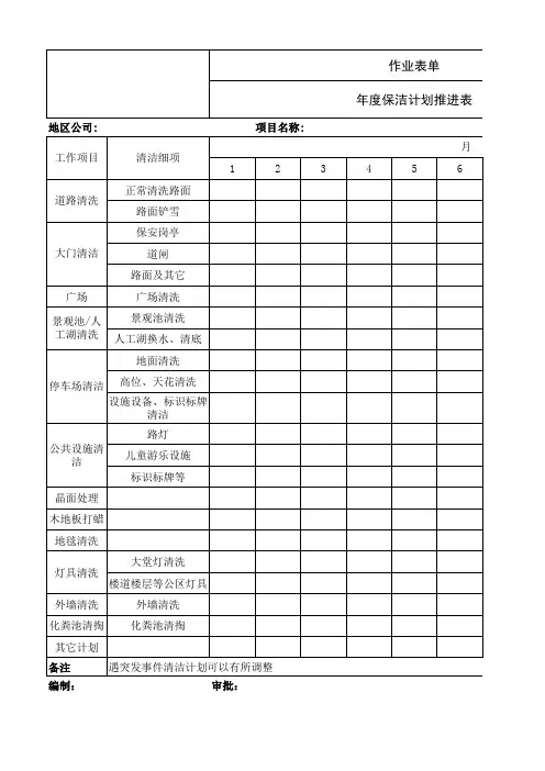 环境年度工作计划推进表