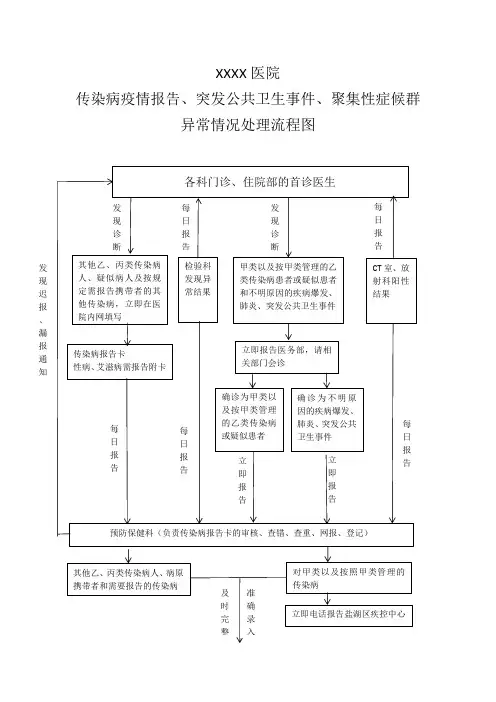 医院传染病疫情报告流程图