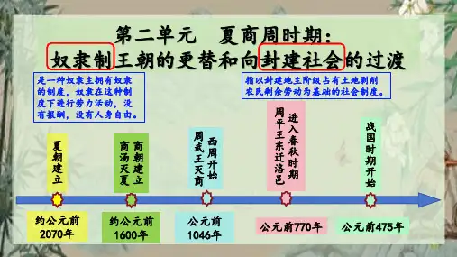 第4课《夏商西周王朝的更替》课件精品