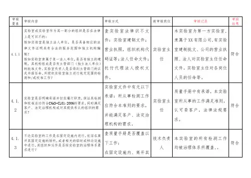 公司实验室内审检查表