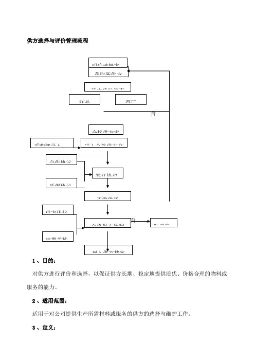 供方选择和评价管理程序
