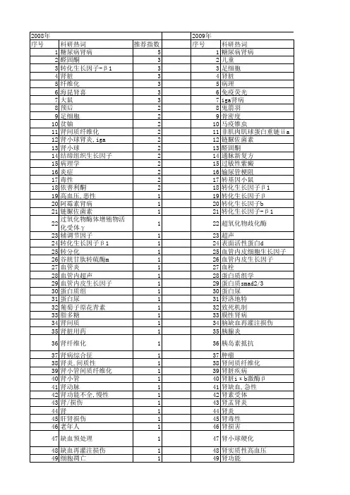 【国家自然科学基金】_肾脏病理改变_基金支持热词逐年推荐_【万方软件创新助手】_20140802
