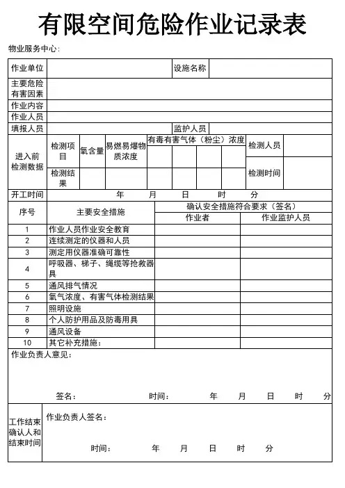 有限空间危险作业记录表(标准版)