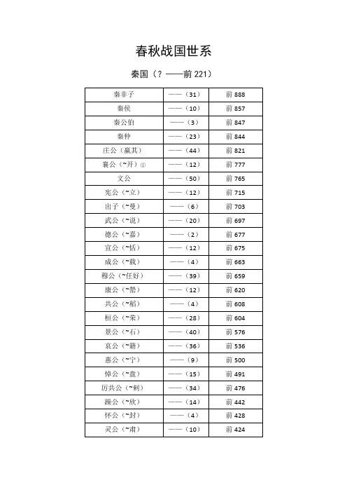 春秋战国世系